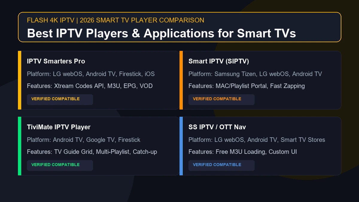 Best IPTV Players for Smart TV in 2026