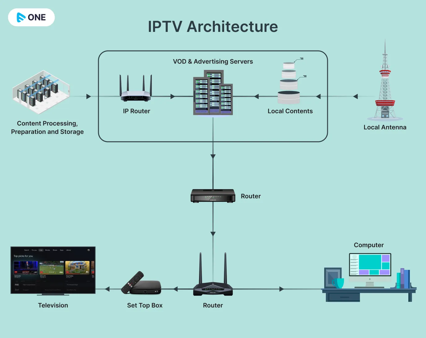 How Does IPTV Work? A Complete Beginner’s Guide
